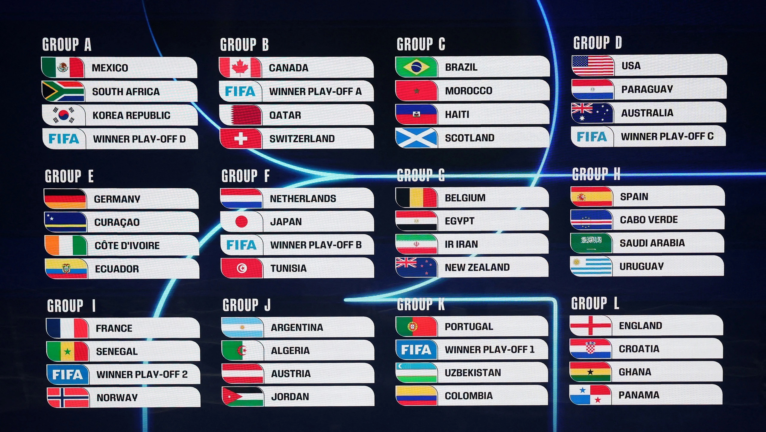 Bảng B và D World Cup 2026 đang thu hút sự chú ý